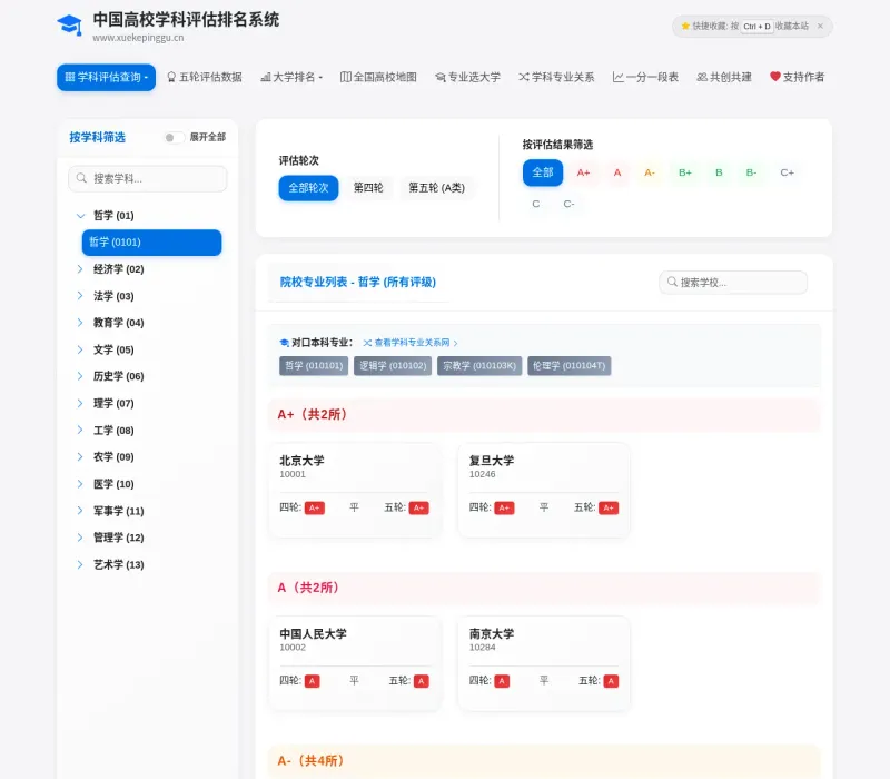 学科评估网